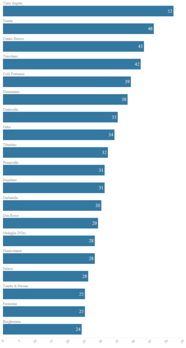20 quartieri di roma.png