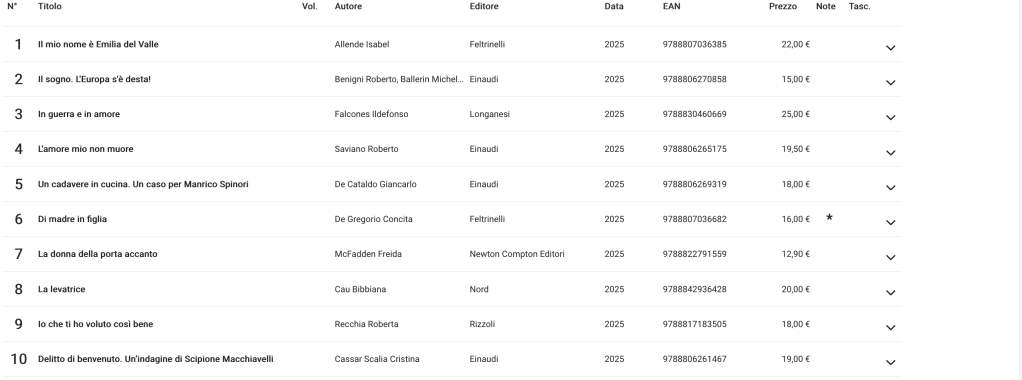 Recensioni libri di giugno '25.